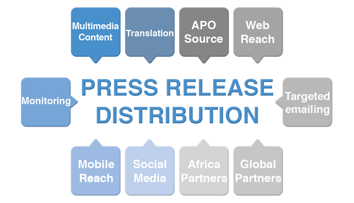 Essential Digital Marketing Pillars That Boost Success Of Your Strategy